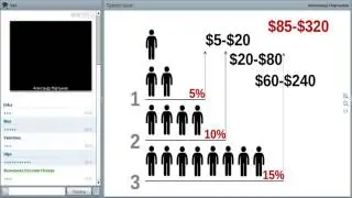 Преимущества SISEL - 30 минутная  презентация бизнеса