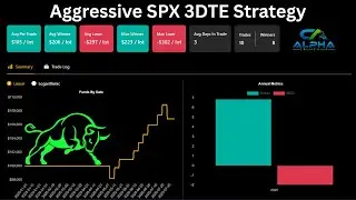 📈 Стратегия кредитного спреда пут-опциона SPX 3DTE Friday TTR &ndash; 80% выигрышных ставок в 2025 году