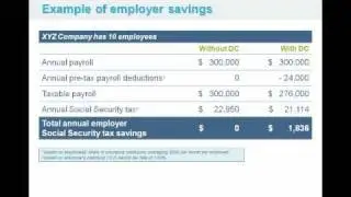 FICA Savings  www.AEBemployer.weebly.com