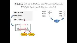 ايعاز الضرب  MUL المحاضرة 11