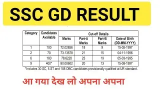 SSC GD RESULT 2019 |SSC GD constable result 2019 |how to download ssc gd result 2019 |कैसे डाउनलोड..
