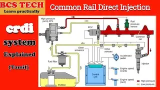 🔧 CRDI System  in Tamil | CRDI | BS 4 | BS 6 🚗