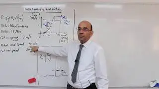 Finding the Wind Speed at a Certain Height from the Ground, 6/11/2019