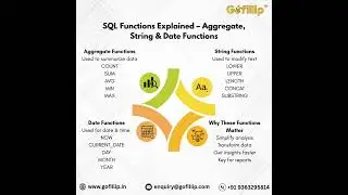 Top SQL Functions You Must Know | Beginner Tutorial | Gofillip