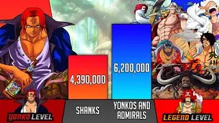 Shanks Vs All Yonkos And Admirals Power Levels - SP Senpai 🔥