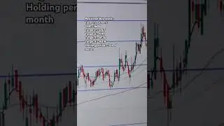 Positional buy#positionaltrade #stockanalysis #trading #stockmarket