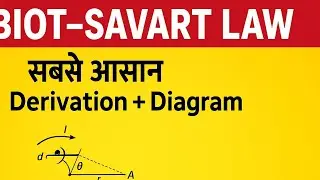 Biot&ndash;Savart Law | सबसे आसान Derivation + Diagram | Magnetic Field की पूरी कहानी | Class 12 Physics🔥