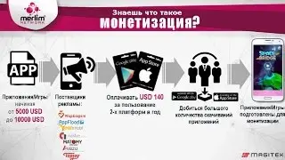 Мерлим Нетворк - Merlim Network, маркетинг план и зарабатываем деньги на приложениях