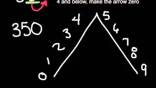 Estimation