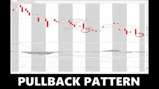 Stocks: Pullback SECRETs Revealed | SPY QQQ VIX | Traders Investors Analysis Money
