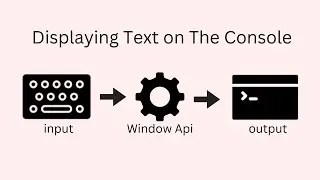 Python Displaying Text on The Console