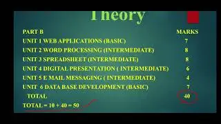 New Pattern (syllabus) of Information technology code 402 #Cbse #code402 #computer 2021 - 2022