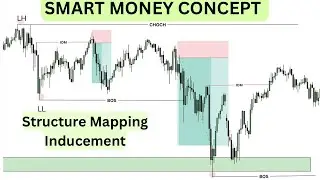What is INDUCEMENT & How to mark Confirm HIGHS & LOWS in Market Structure 📈 | Lecture 5 | Hindi 