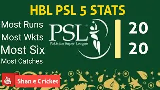 HBL PSL SEASON 5 STATS & Records 2020