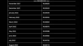 Axion (AXN) Coin Price Prediction 2021, 2022  - Axion Price Prediction