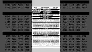 KERALA LOTTERY RESULT TODAY  19.08.2025 Sthree Sakthi SS-481  #keralalottery #keralalotteryresult