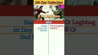 Mirai Box Office Collection | Mirai 2nd Day Collection, Mirai 1st Day Collection, Teja sajja #mirai