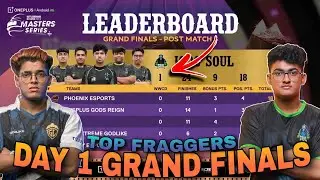 BGMS POINTS TABLE | DAY 1 GRAND FINALS | TOP FRAGGERS | OVERALL STANDINGS | NODWIN GAMING BGMI LIVE