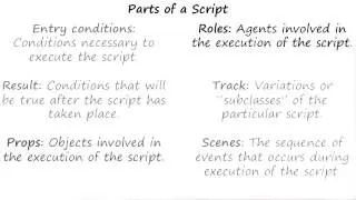 Parts of a Script - Georgia Tech - KBAI: Part 3