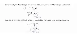 IS-LM-PC Model Blanchard- Phillips Curve Part 4 | Shifts in Phillips curve