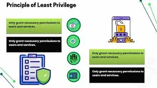 How to Reduce Scope AWS IAM Policy CloudFormation | AWS IAM Training | IAM Policy Tutorial