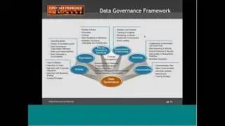 How Enterprise Data Management Enables Unique Device Identification