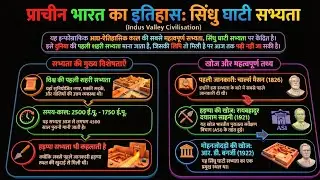 सिंधु घाटी सभ्यता | Complete Indus Valley Civilization for All Exams 2025-26 🔥🔥🔥🔥