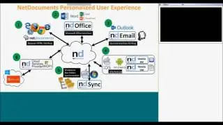 Your First and Last Document Management System with NetDocuments