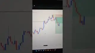 EURUSD Sell trade 06-04-2022 part1 #forex #tamizha #scalping 1:7 RR