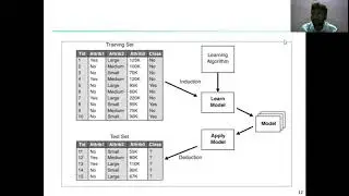 decision tree 2 in data minimg