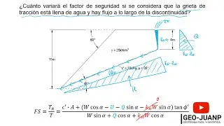 Factor de seguridad [FS] | TALUD con falla PLANAR y FLUJO de AGUA a lo largo de la DISCONTINUIDAD