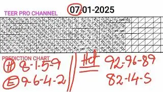 Superstitute library hidden target 07-01-2024 Shillong Teer Prediction