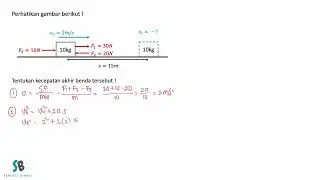 TKA Dinamika Gerak Part1 (Hukum Newton Tentang Gerak)