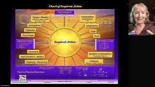 Restoring Respect for the Craft: Step In and Out with Verbs, Gesture, Veiling and Radiation
