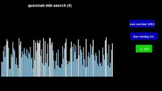 Quantum minimum search algorithm experiments