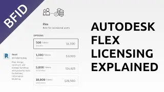 Лицензирование Autodesk Flex (токены): пояснения и обзор