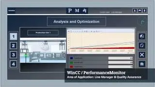 SIMATIC WinCC / Performance Monitor V7.3 (EN)