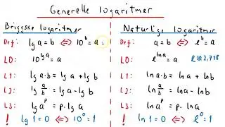 Generelle logaritmer R1