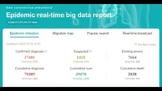 2020 02 29 Real-time data of COVID-19 | Data of New Coronavirus updated 29 02 2020