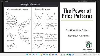 What are Higher Highs and Higher Lows? Understanding this Terminology in Less then 10 Mins Tutorial