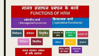 मानव संसाधन प्रबंधन के कार्य/ FUNCTIONS OF HUMAN RESOURCE MANAGEMENT IN HINDI