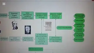Modernismul rom&acirc;nesc