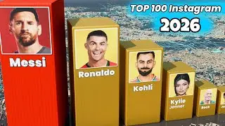 Most Followed INSTAGRAM Accounts 2026 #Instagram #viral 