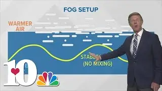 Weather Wednesday: Fog and how it forms