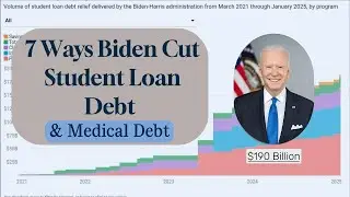 Biden&rsquo;s 7 Student Debt Relief Moves(and His Fight Against Medical Debt) -Biden Hidden Legacy on Debt