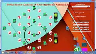Performance Analysis of Reconfigurable Antenna Arrays in Dotnet