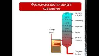 Фракциона дестилација и крековање