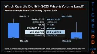 Latest SATX News along with Price and Volume Analysis SATX Stock Analysis $SATX Latest News TickerDD