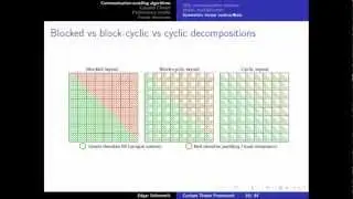 A parallel tensor framework for Coupled Cluster