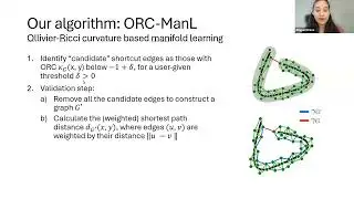 Abigail Hickok (08/06/25): Discrete Ollivier-Ricci curvature for data visualization and analysis
